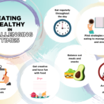 Tips for Eating Healthy