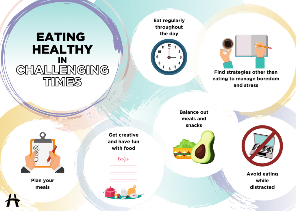 Tips for Eating Healthy