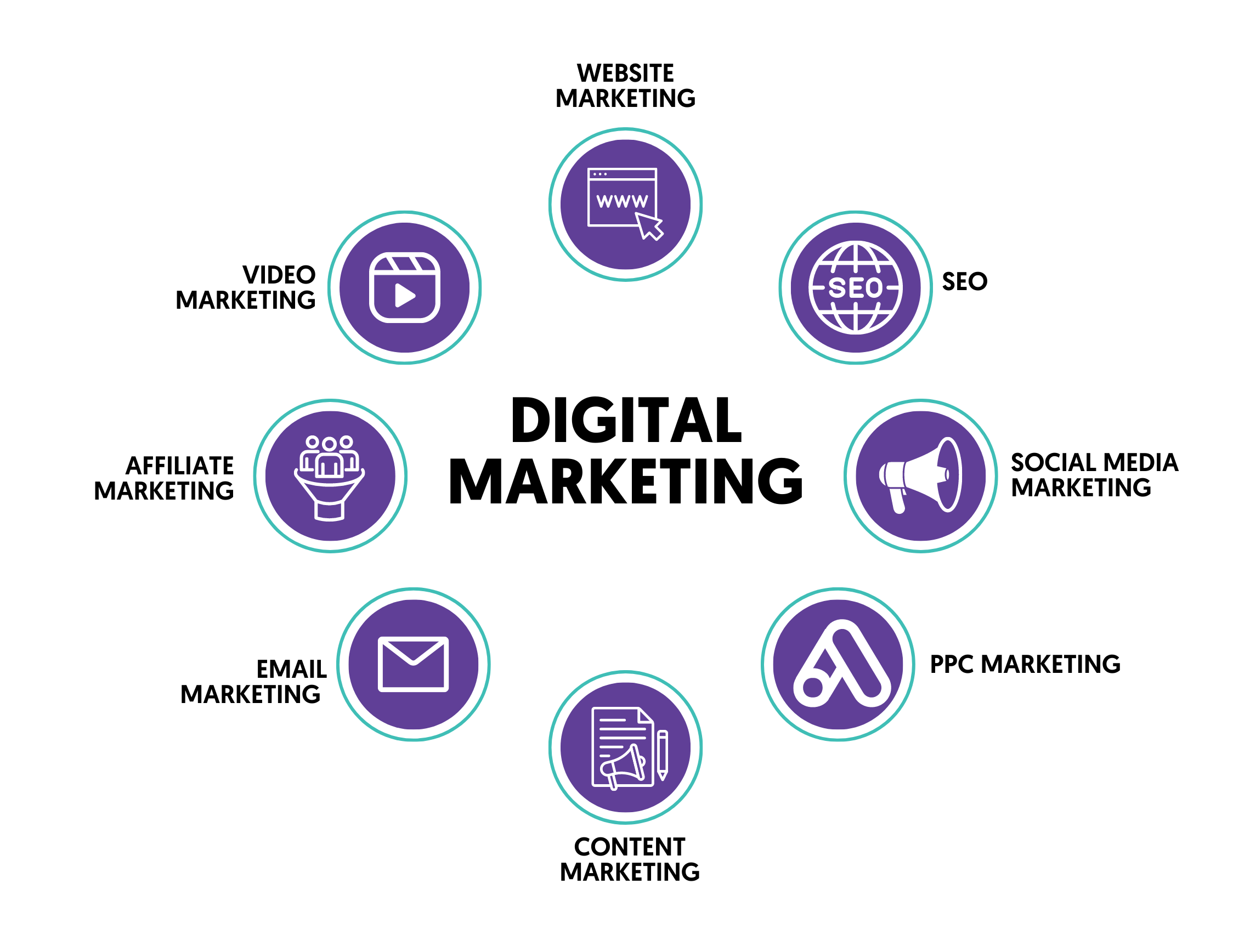 What is DIgital Marketing ?