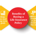 insurance benefits