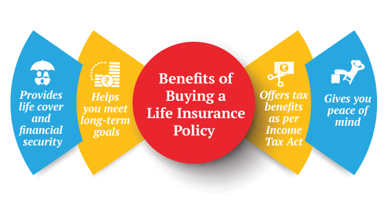 insurance benefits