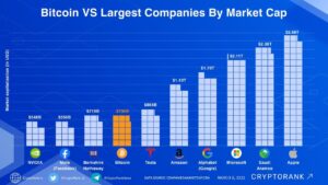 largest crypto company