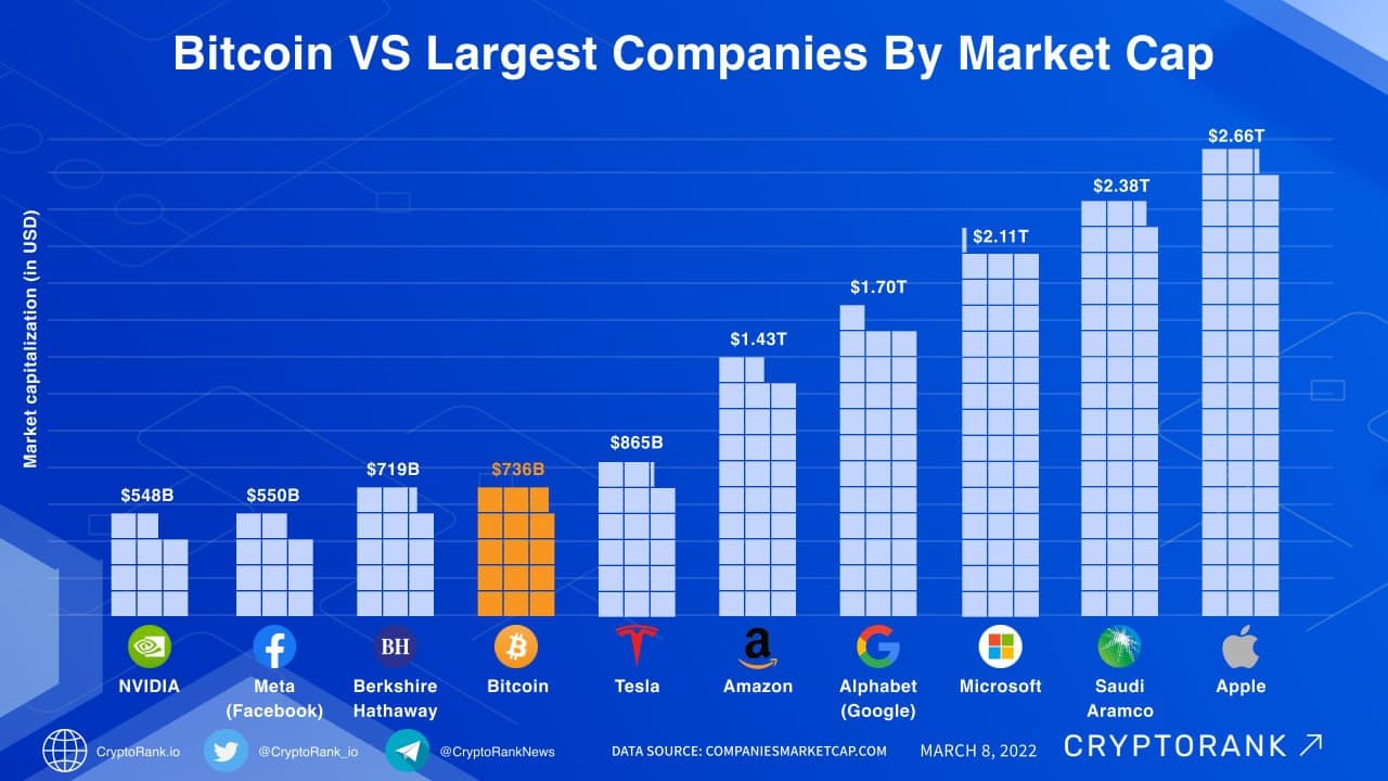 largest crypto company