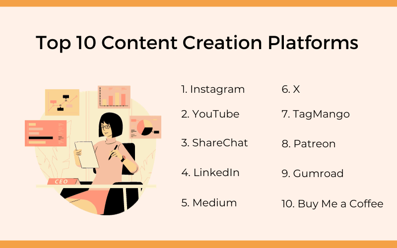 Content Creation and Monetization Platforms